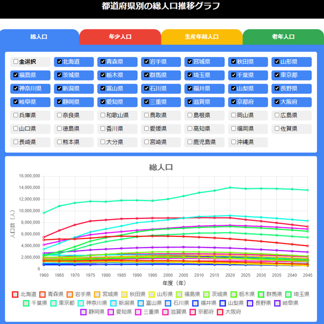 総人口推移グラフ